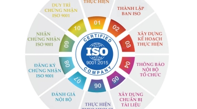 DỊCH VỤ TƯ VẤN HỆ THỐNG